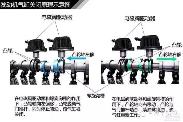 氣門機(jī)構(gòu)作用,氣門機(jī)構(gòu)作用與精細(xì)評估說明——以Prime 18.41.28為例,全面設(shè)計(jì)執(zhí)行策略_W60.65.27