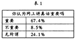 耳夾線怎么用