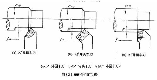 洗滌機械與遙控模型配件有哪些