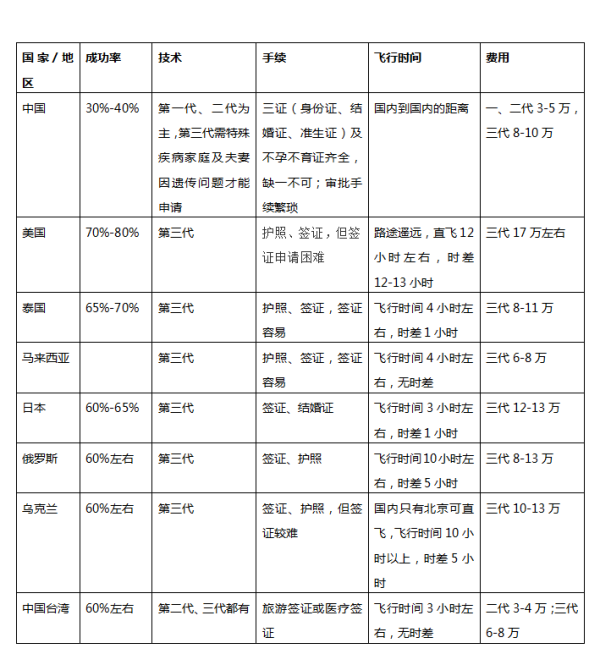 泰國試管嬰兒成功率,泰國試管嬰兒成功率與適用性計劃解讀——進(jìn)階版探討,深層數(shù)據(jù)策略設(shè)計_優(yōu)選版29.84.50