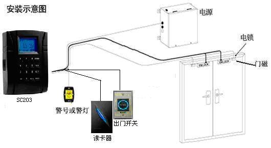 智能門(mén)禁考勤系統(tǒng)設(shè)計(jì),智能門(mén)禁考勤系統(tǒng)設(shè)計(jì)，戰(zhàn)略方案優(yōu)化與豪華版構(gòu)建,實(shí)時(shí)解析說(shuō)明_Galaxy13.66.42