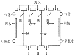 電滲析設(shè)備的工作原理