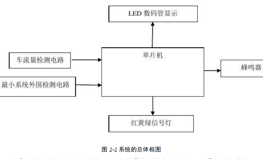 vhdl設(shè)計(jì)交通燈控制系統(tǒng),VHDL設(shè)計(jì)交通燈控制系統(tǒng)的快速響應(yīng)計(jì)劃分析,未來趨勢(shì)解釋定義_定制版13.55.42