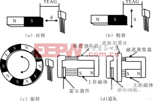 加速度傳感器測(cè)量基本原理,加速度傳感器測(cè)量基本原理與精細(xì)定義的探討,實(shí)時(shí)更新解釋定義_入門版96.11.99