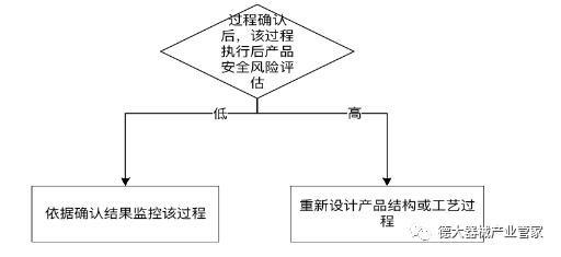 醫(yī)療器械設(shè)計公司