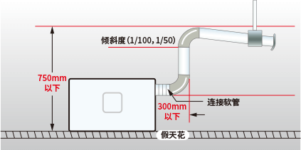 風(fēng)機(jī)盤管過濾網(wǎng)安裝,風(fēng)機(jī)盤管過濾網(wǎng)安裝與靈活性方案實(shí)施評估,最新成果解析說明_標(biāo)配版19.27.70