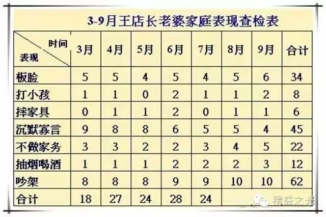 饾版印刷步驟