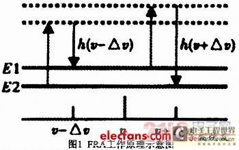 光纖放大器原理講解,光纖放大器原理講解與安全設計解析策略——XE版76.61.23探討,精準分析實施_RemixOS67.29.42