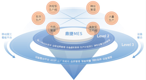 造紙工業(yè)智能化,造紙工業(yè)智能化，深度解讀與定義方案,數(shù)據(jù)支持方案解析_桌面款74.22.81