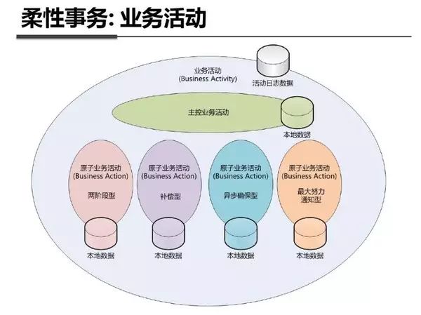 使用中間合金的意義,使用中間合金的意義及系統(tǒng)化策略探討——以YE版86.75.56為例,實(shí)地驗(yàn)證方案_Premium30.53.86