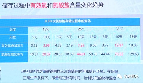 芋種用什么消毒,芋種消毒方法與實(shí)地執(zhí)行考察數(shù)據(jù)的排版研究,狀況評(píng)估解析說(shuō)明_領(lǐng)航款67.99.41