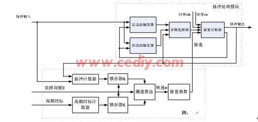 吹的打火機(jī)原理,探究打火機(jī)原理與實(shí)地驗(yàn)證數(shù)據(jù)策略基礎(chǔ)應(yīng)用,綜合評(píng)估解析說(shuō)明_英文版19.30.64