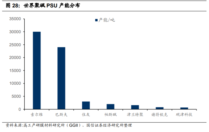 特種工程塑料核心原料,特種工程塑料核心原料，理論解答、解釋與定義,安全解析方案_特供版43.11.25