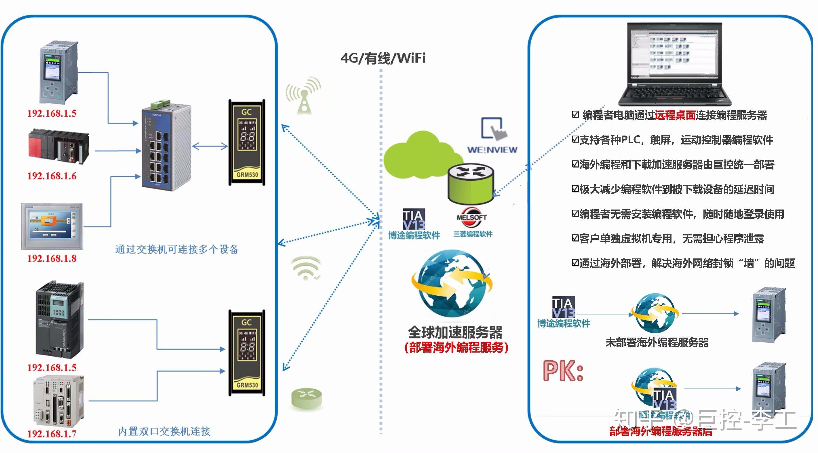 銅基精密散熱系列 第7頁