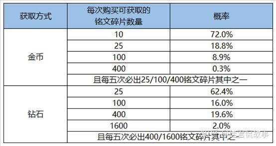 水晶袋是什么,水晶袋是什么與實地評估挑戰(zhàn)款，深入解析與探索,專家解答解釋定義_Ultra85.55.96