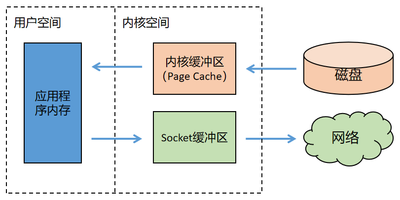 高純無氧銅系列 第4頁