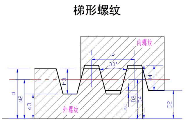 車螺紋的車刀