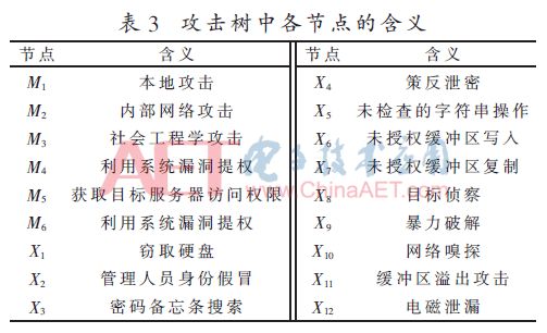 種植體材料