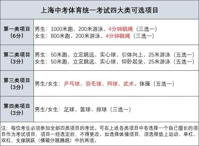 體育與體育學(xué)的區(qū)別