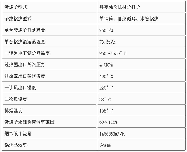 阿蜜兒果小懶