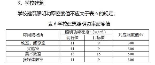 燈具功率密度計(jì)算公式,燈具功率密度計(jì)算公式及其理論依據(jù)解釋定義,快速設(shè)計(jì)響應(yīng)計(jì)劃_macOS62.86.80