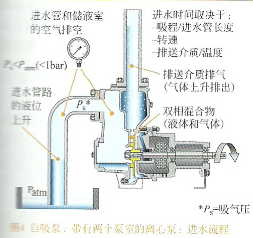 排污泵工作原理及結(jié)構(gòu),移動(dòng)版全面解析，排污泵工作原理及結(jié)構(gòu)定義,高效方案實(shí)施設(shè)計(jì)_鋟版80.62.94