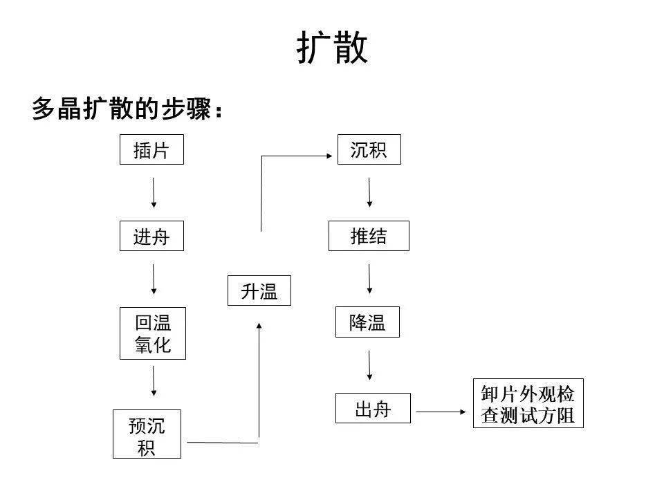 硅片如何制成電池片,硅片如何制成電池片，工藝流程與數據解析說明,實效性策略解讀_蘋果57.88.66