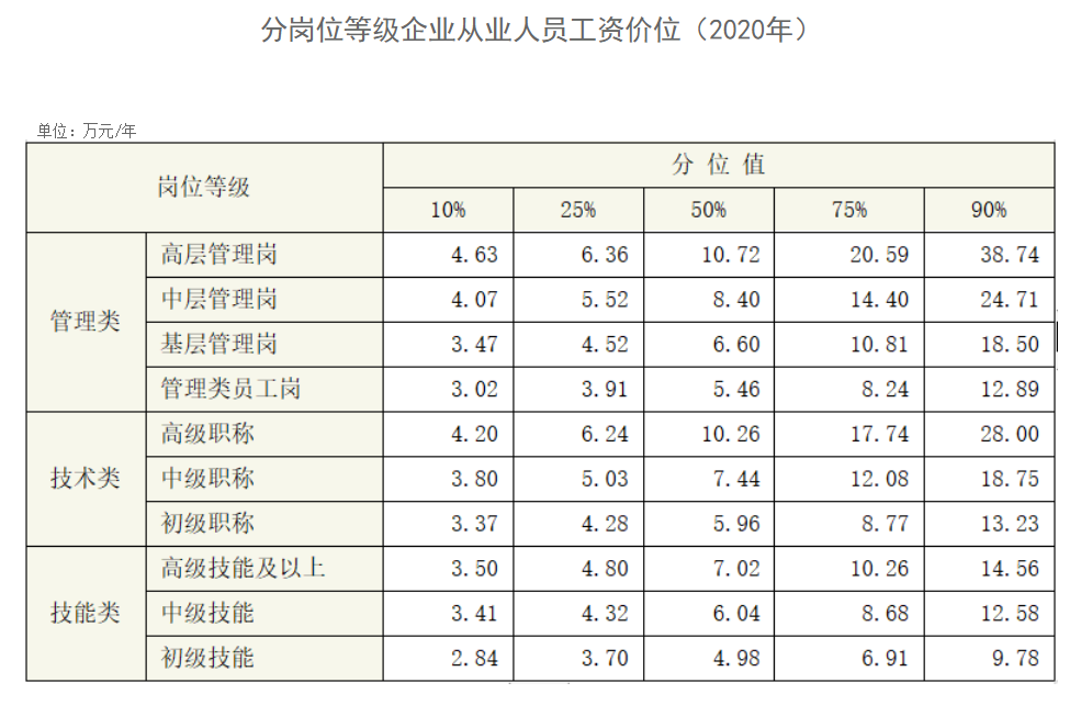 做空調(diào)配件廠的工資高嗎,關(guān)于做空調(diào)配件廠的工資水平及數(shù)據(jù)整合設(shè)計解析——石版探討,高效計劃實施解析_標配版79.59.16