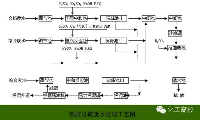 電子污水處理工藝,電子污水處理工藝與互動策略評估，現(xiàn)代環(huán)境治理的新視角,數(shù)據(jù)設(shè)計驅(qū)動執(zhí)行_2DM45.65.84