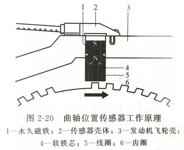 二手高壓油泵