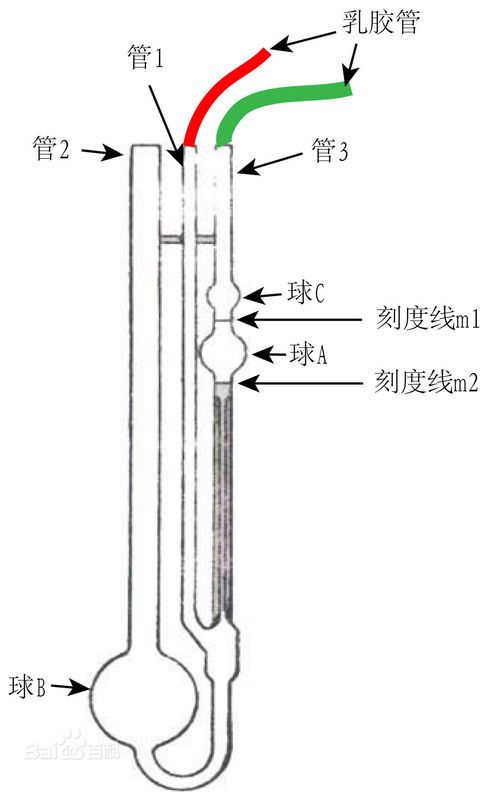 粘度計溫度與粘度