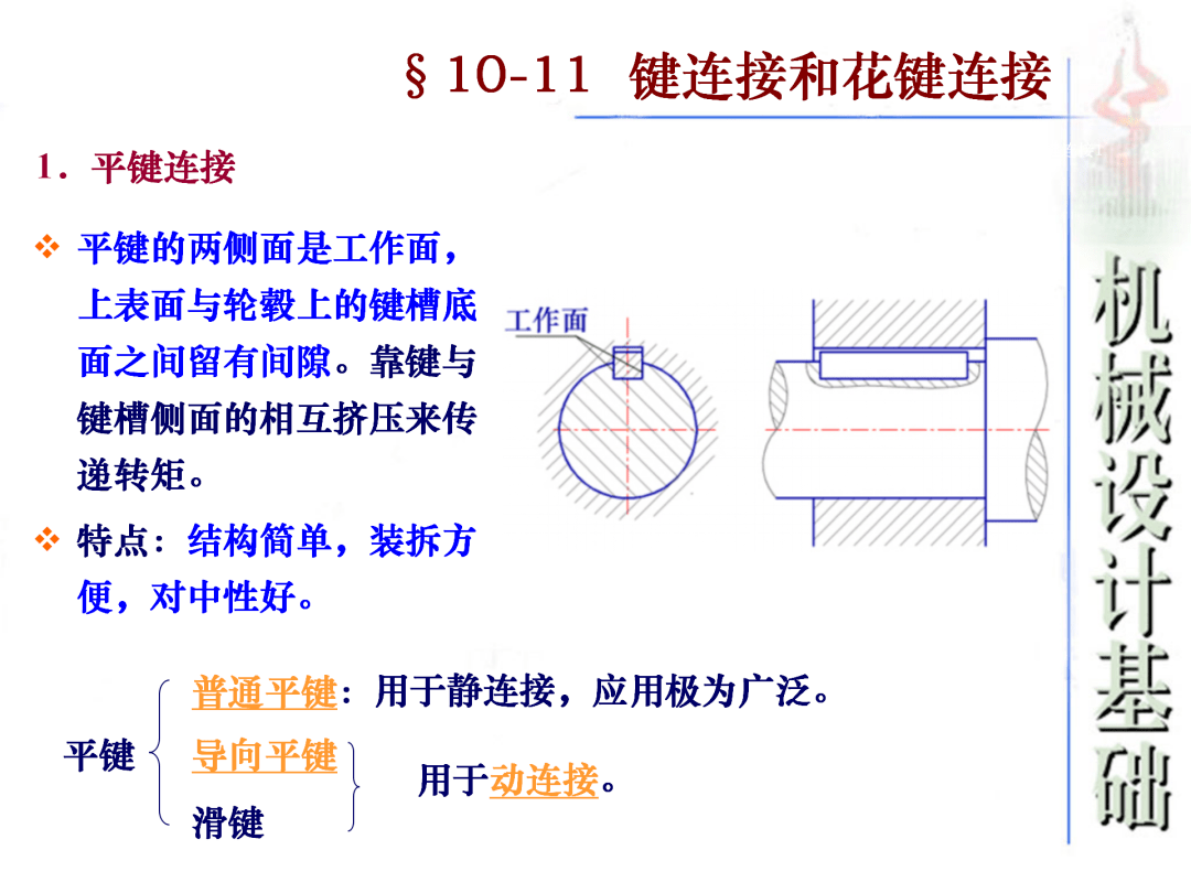 螺紋咬合扣數(shù)