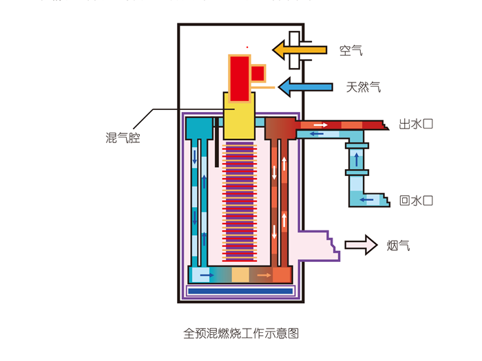 鍋爐安裝坐標檢驗方法用什么檢查,鍋爐安裝坐標檢驗方法與檢查工具的運用及創(chuàng)新執(zhí)行設(shè)計解析,全面應(yīng)用數(shù)據(jù)分析_挑戰(zhàn)款69.73.21