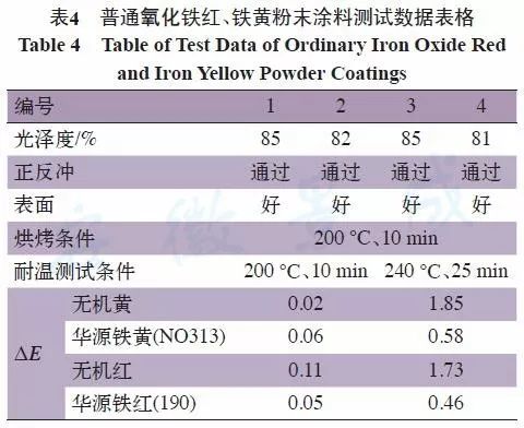 高溫粉末涂料,高溫粉末涂料與結(jié)構(gòu)化評(píng)估推進(jìn)，WP版的新進(jìn)展探討,實(shí)地驗(yàn)證數(shù)據(jù)應(yīng)用_特別款87.35.19