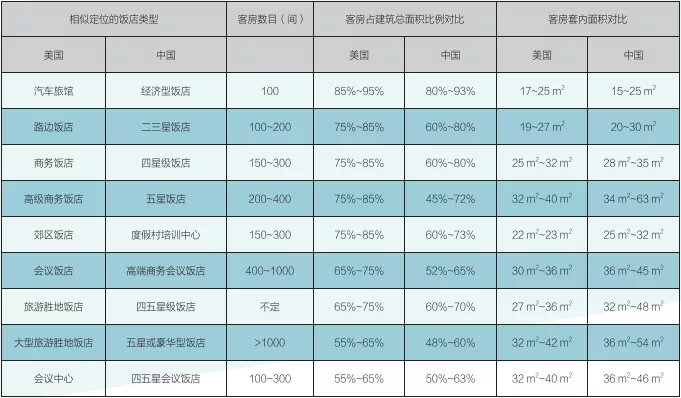 酒店客房用品明細(xì)表和價(jià)格