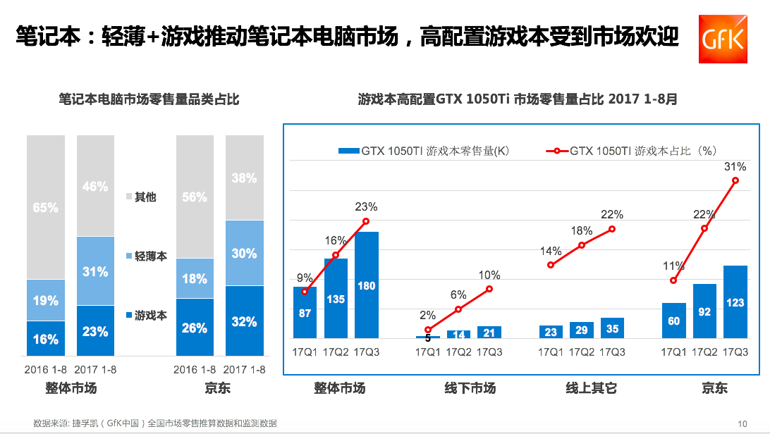 皂液適合機洗嗎