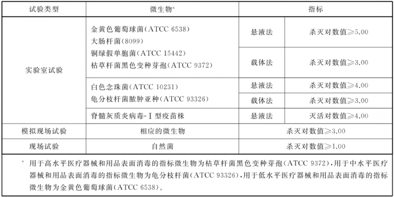 臭氧消毒對眼睛有害嗎