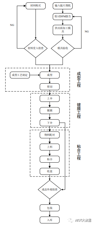 起重機與充電器制造工藝流程圖解