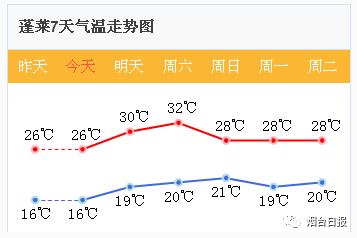 驗鈔筆是紫外線嗎