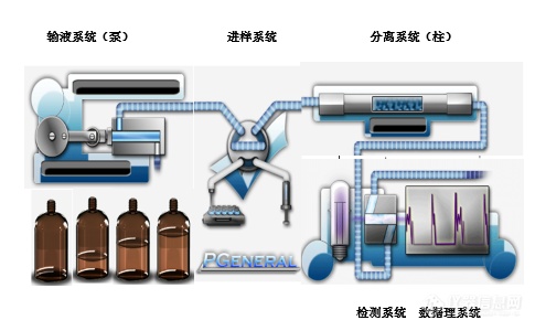 液相色譜常用的泵