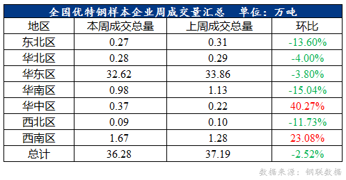 優(yōu)特鋼是什么