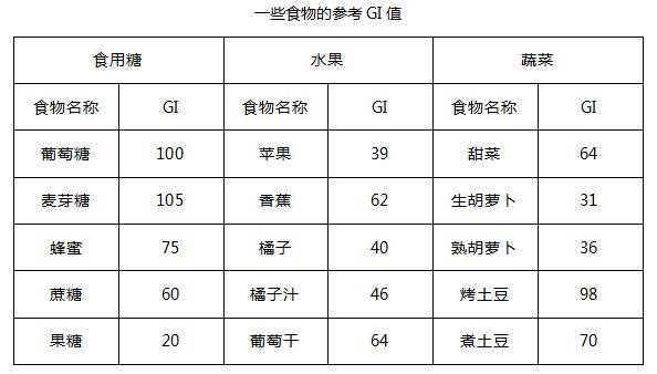 試管嬰兒費用明細表