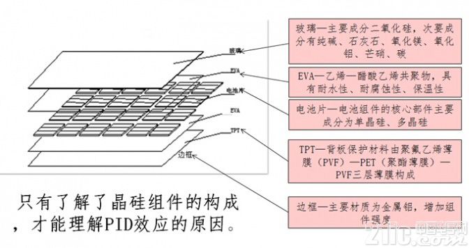 太陽能電池板的特性測(cè)量實(shí)驗(yàn)報(bào)告