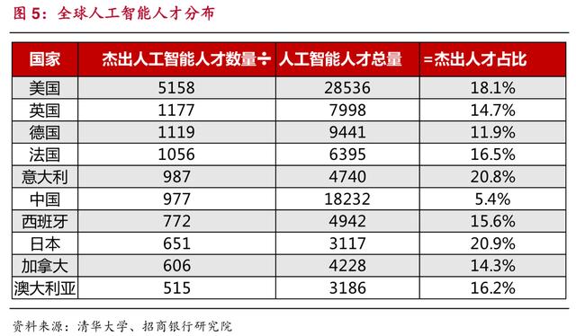 人工智能專業(yè)就業(yè)前景及工資表,人工智能專業(yè)就業(yè)前景及工資表深度解析——高級版,高效實(shí)施設(shè)計(jì)策略_筑版83.56.63