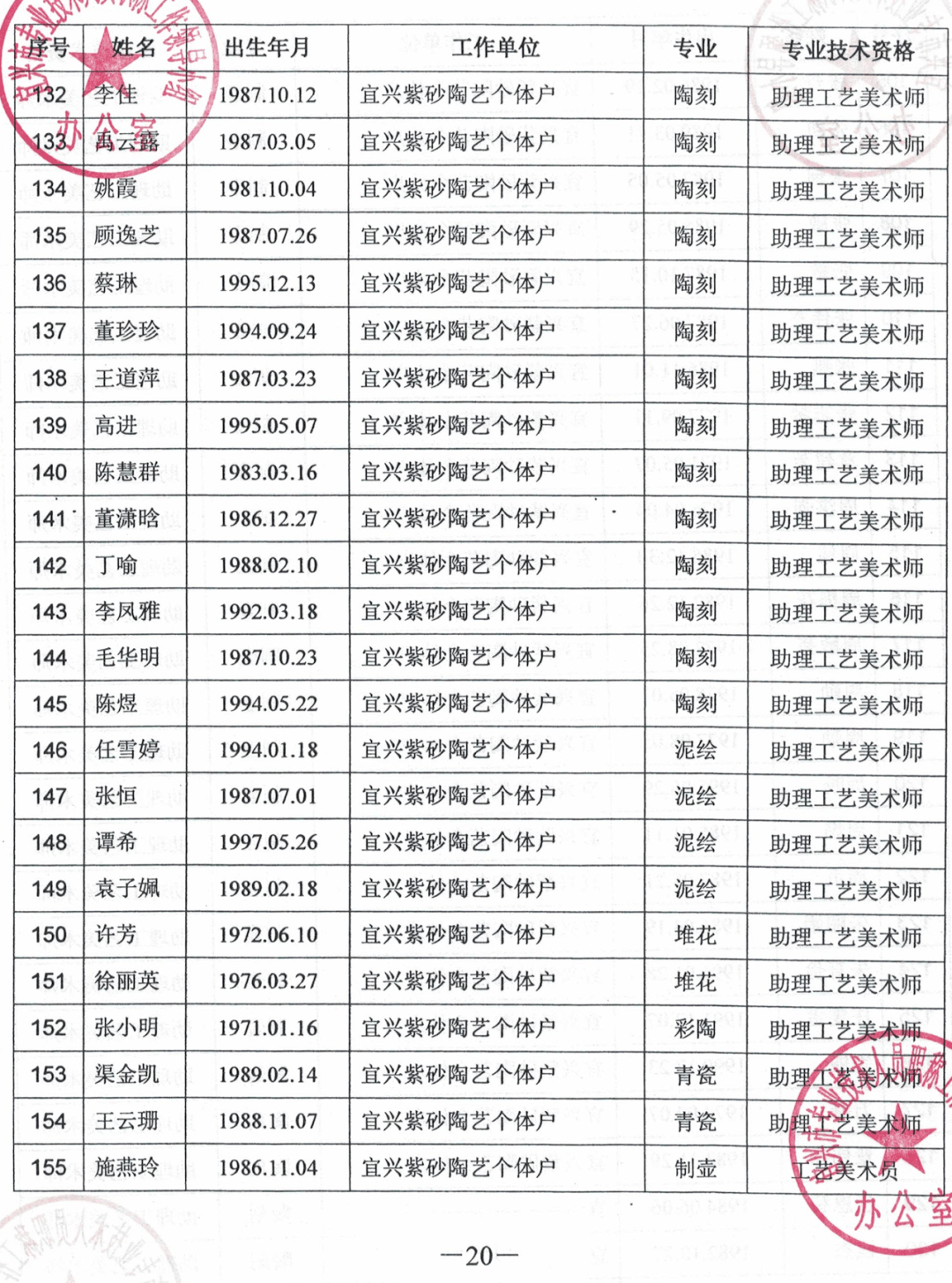 紫砂工藝美術(shù)師名單最新,最新紫砂工藝美術(shù)師名單與全面執(zhí)行數(shù)據(jù)設(shè)計，探索珂羅版技術(shù)的前沿,快捷問題策略設(shè)計_Harmony49.84.16