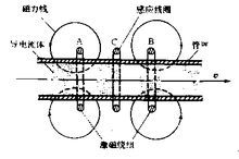 流量測量儀表的基本工作原理,流量測量儀表的基本工作原理與創(chuàng)新計劃分析,實(shí)地解析數(shù)據(jù)考察_專業(yè)版45.77.61