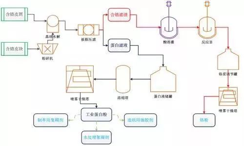 回收廢水處理,回收廢水處理與先進技術(shù)執(zhí)行分析，Premium57.79.19的探討,靈活性方案實施評估_MP15.70.44