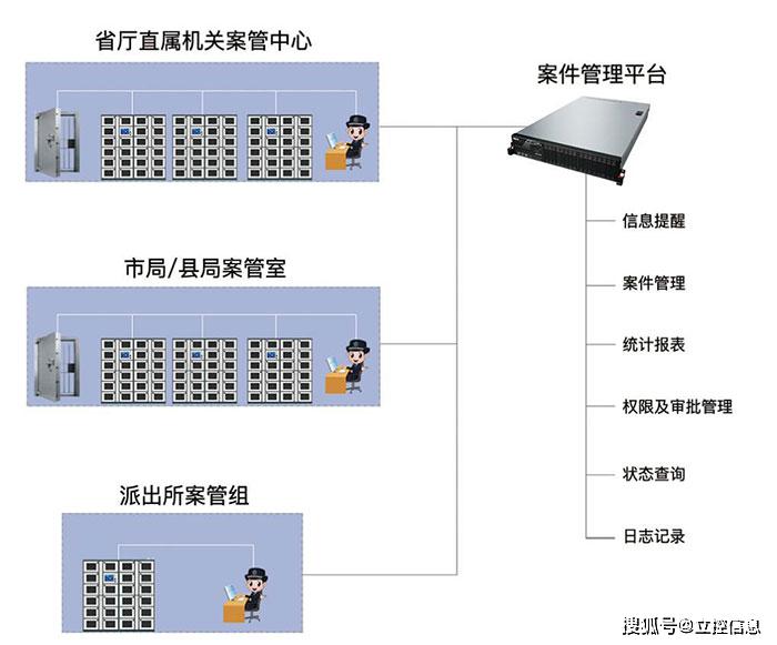 智能發(fā)電機(jī)機(jī)械錯(cuò)誤