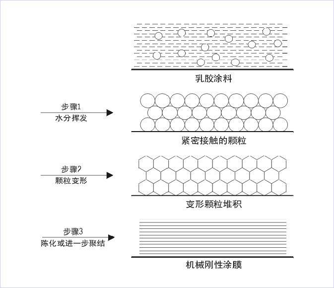 成膜材料有幾種,成膜材料的種類及其設(shè)計(jì)實(shí)效解析——以AP40.34.56為例,數(shù)據(jù)支持設(shè)計(jì)計(jì)劃_pack79.69.43