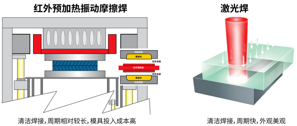 廢塑料與焊接沖壓的區(qū)別,廢塑料與焊接沖壓的區(qū)別及精細策略定義探討,戰(zhàn)略優(yōu)化方案_重版22.13.47